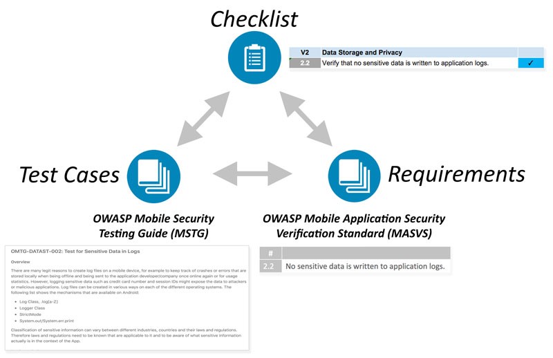 owasp-auditoría-seguridad