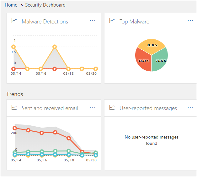 anti-malware-office365-correo-microsoft-tithink