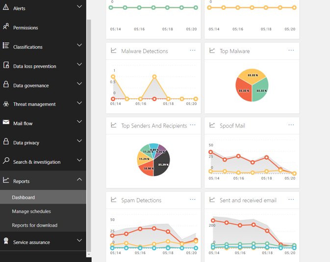 informes-reports-office365-tithink-microsoft