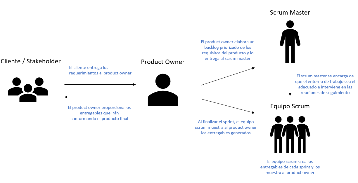 Владелец продукта в Scrum. Product owner. Scrum Master product owner. Владелец продукта.